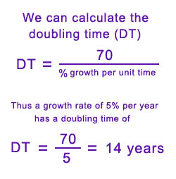 Doubling time formula